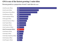 CPO Growth Chart