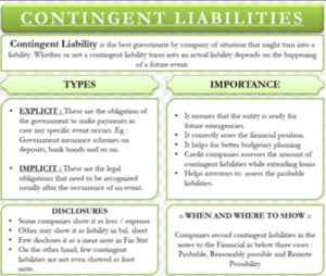 Contingent Liabilities