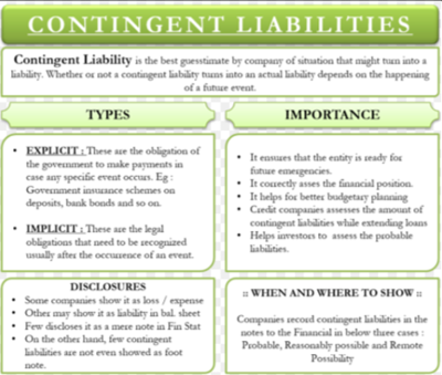 Contingent Liabilities