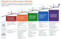 Digital Transformation Model.png