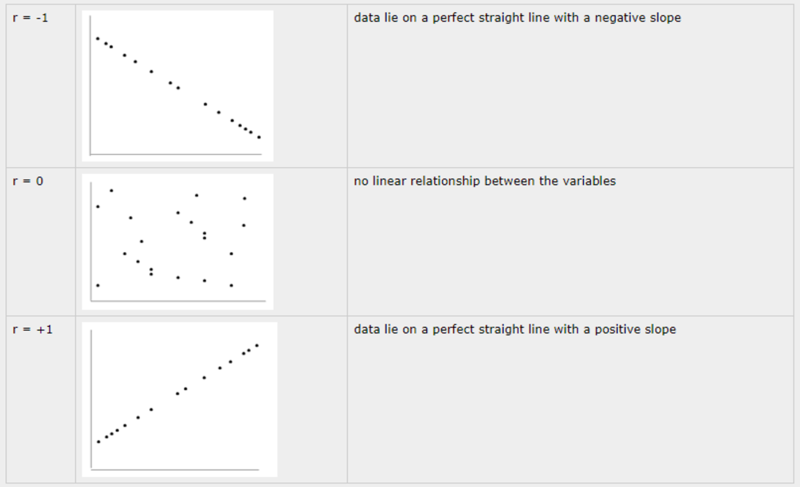 File:Pearson Correlation Coefficent.png