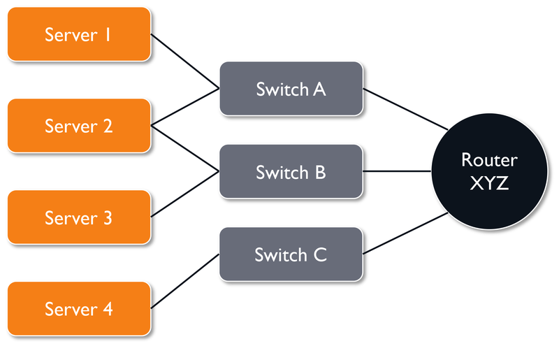 File:CMDB Model.png
