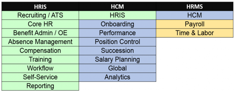 File:HRIS.png