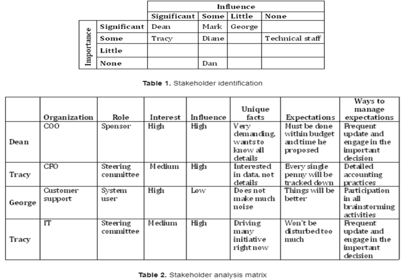 File:Stakeholder Analysis Matrix.png