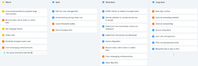 Time based product roadmap