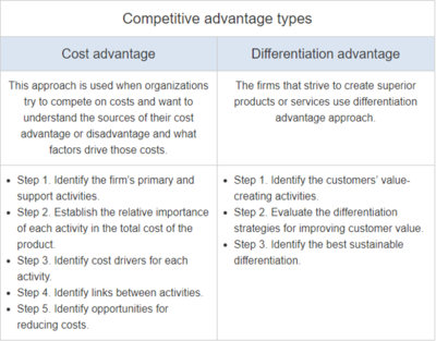 Value Chain Analysis 1