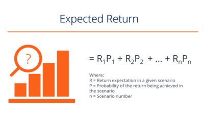 Expected Return Formula