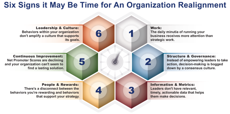 File:Organizational Realignment.png