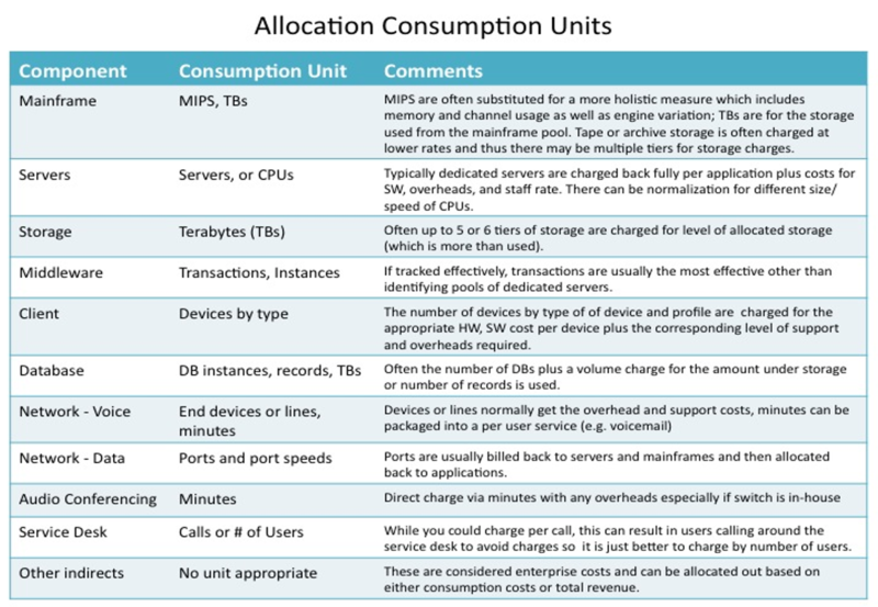 File:IT Cost Allocation.png