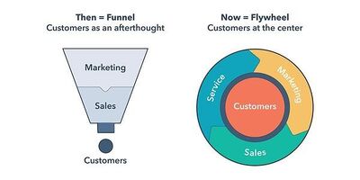 Customer Data Platform