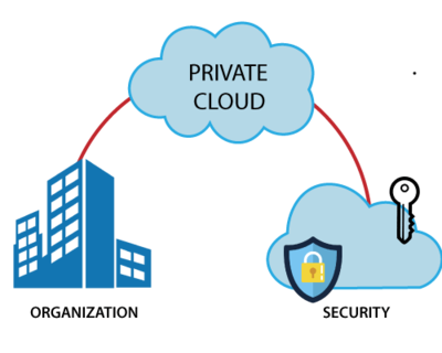 Private Cloud