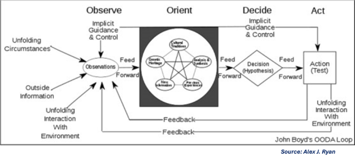 General Systems Theory