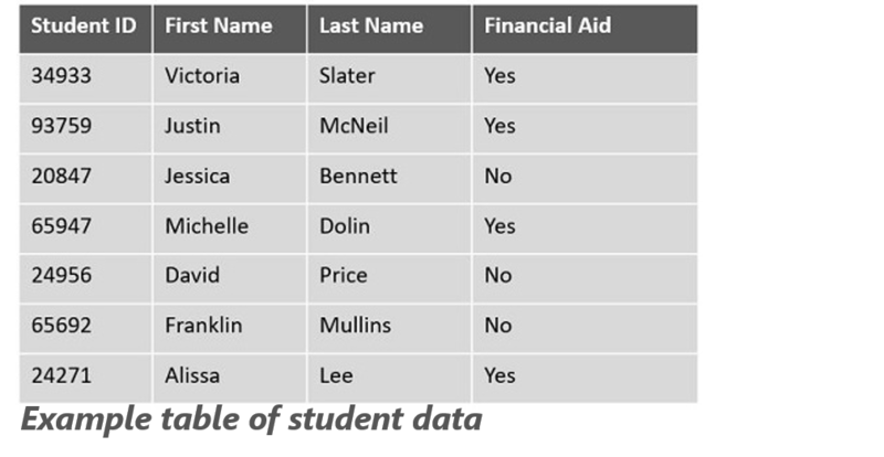 File:Boolean Data Table.png
