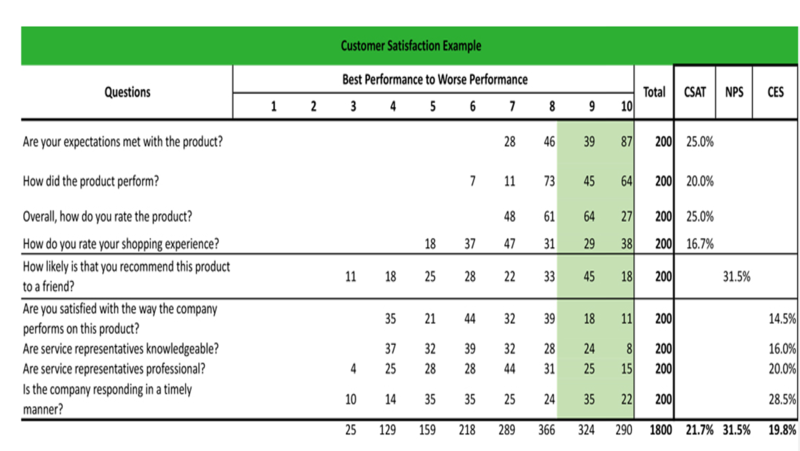 File:Customer Satisfaction Example.png