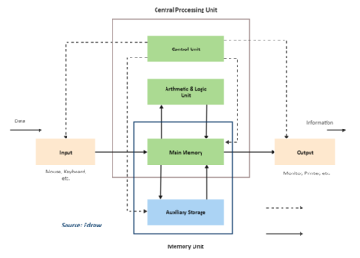Computer Architecture