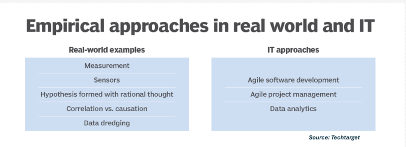 File:Empirical Approaches.png