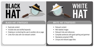 Black and White Hat SEO