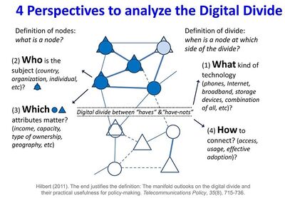 Digital Divide Perspectives