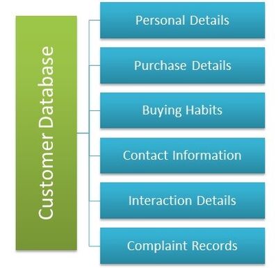 Customer Database