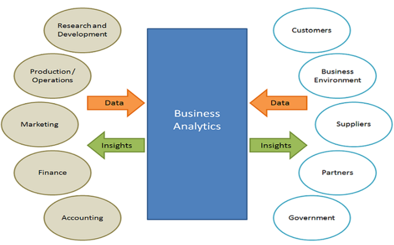 File:BusinessaAnalytics.png