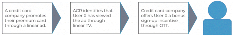 File:Linear TV.png