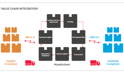 Value Chain Integration