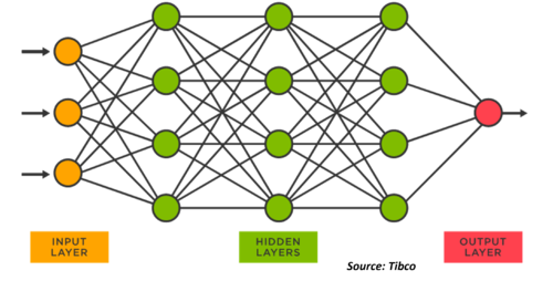 Neural Network