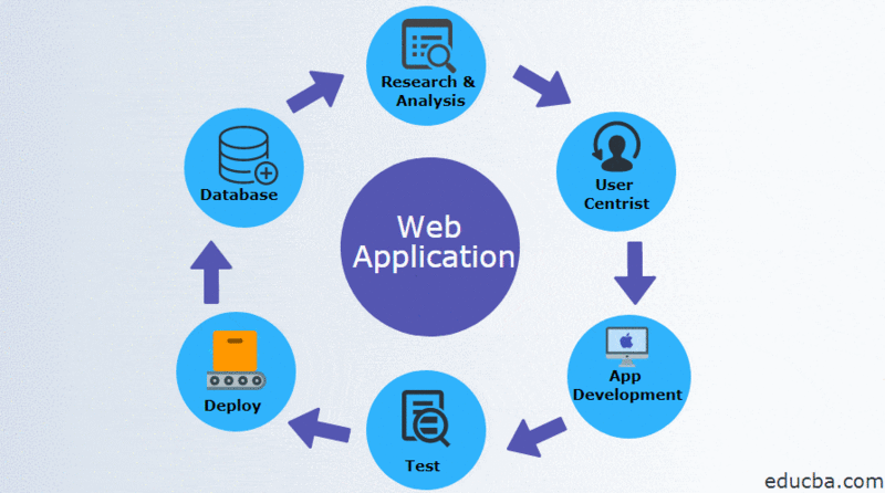 File:Web Application.gif