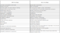 Differences between the old and new paradigm of management.png