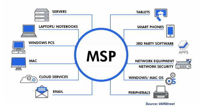 Managed Service Providers