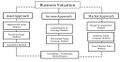 Business Valuation Approaches.jpg