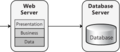 Application Architecture Non-Distributed Deployment.png
