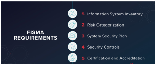 FISMA Requirements