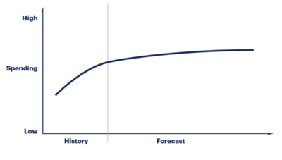 Gartner Market Forecast.png