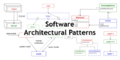 Architectural Pattern2.png