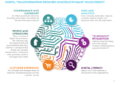 Digital Transformation Approach.png