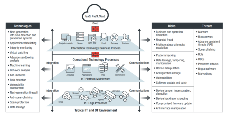 File:IIOT.png