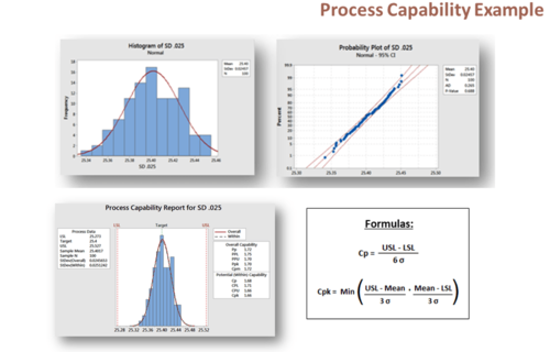 Process Capability Example
