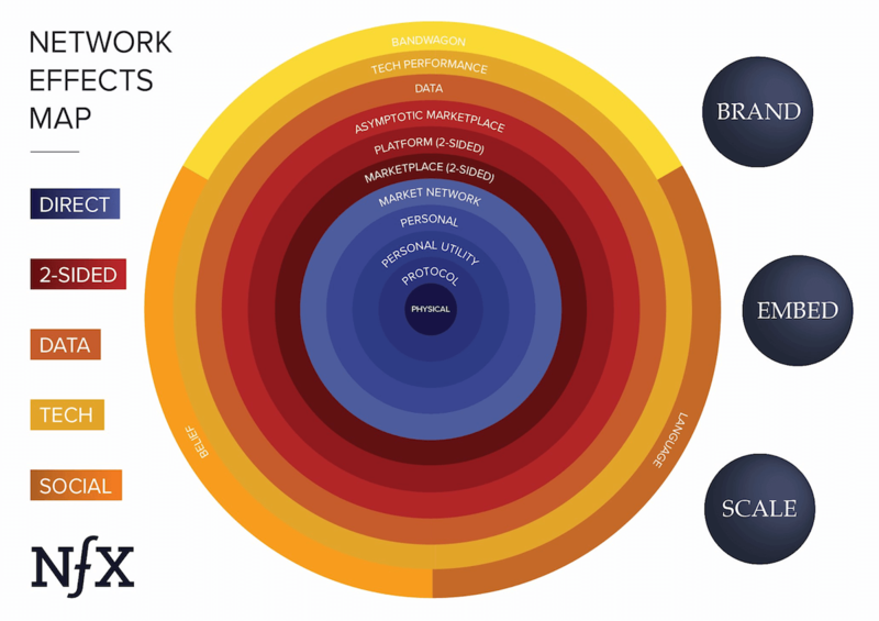 File:Network Effect1.png