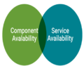 Availability Management Principles.png