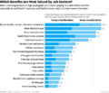 Benefits Valued by Jobseekers.png