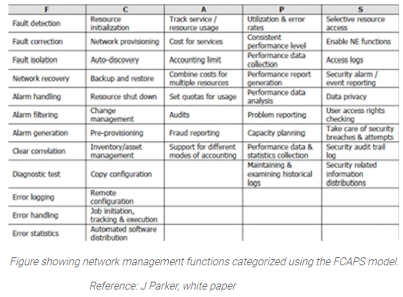 File:FCAPS Model.png