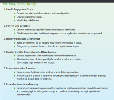 IT Cost Optimization Framework and Methodology