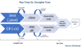 Thumbnail for version as of 14:23, 8 May 2024