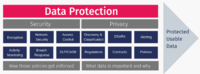 Data Security Vs. Data Privacy