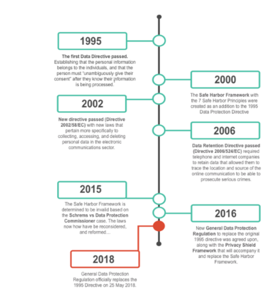 File:GDPR Timeline.png