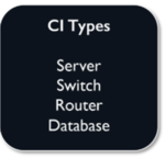 CI Types