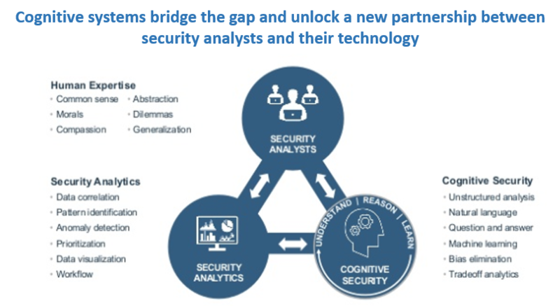 File:Cognitive Security.png