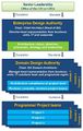 Enterprise Architecture Governance Model.jpg