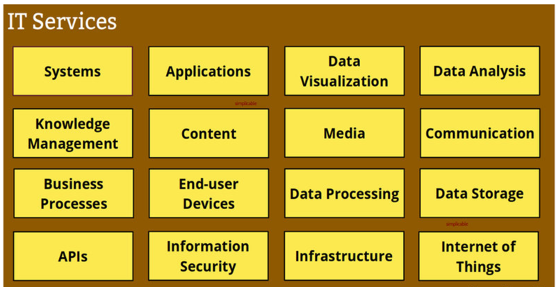 File:IT Services.png